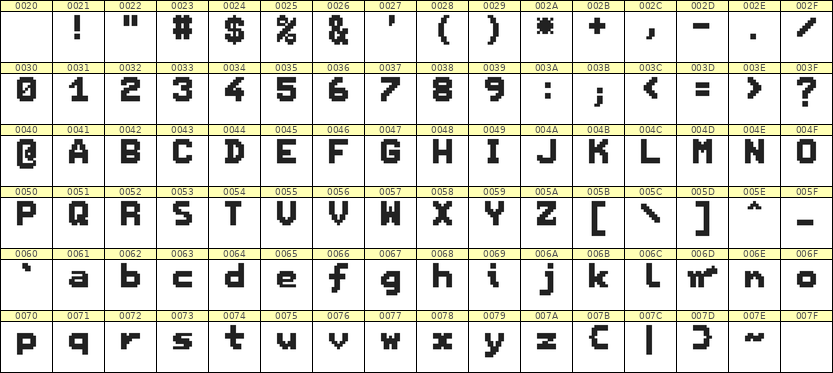 7×9英文点阵字体 ddL79BB1751