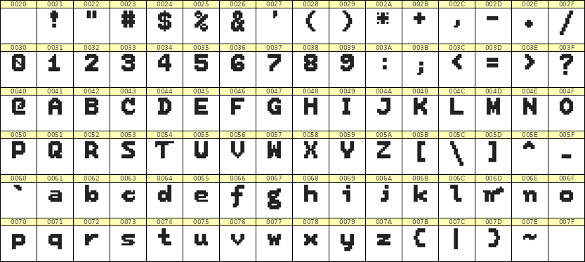 7×9英文点阵字体 ddL79BB1752
