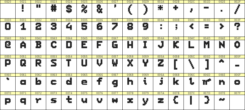 7×9英文点阵字体 ddL79BB1755