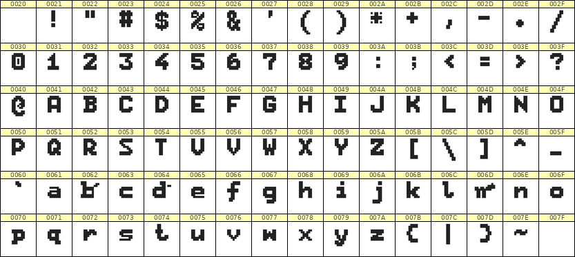 7×9英文点阵字体 ddL79BB1764