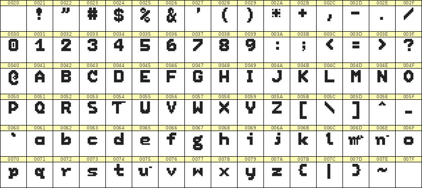 7×9英文点阵字体 ddL79BB1766