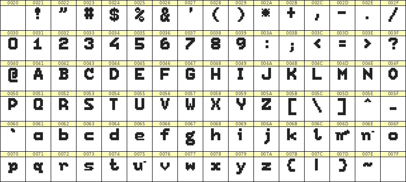 7×9英文点阵字体 ddL79BB1781