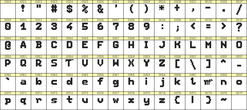 7×9英文点阵字体 ddL79BB1785