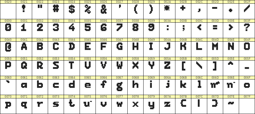 7×9英文点阵字体 ddL79BB1803