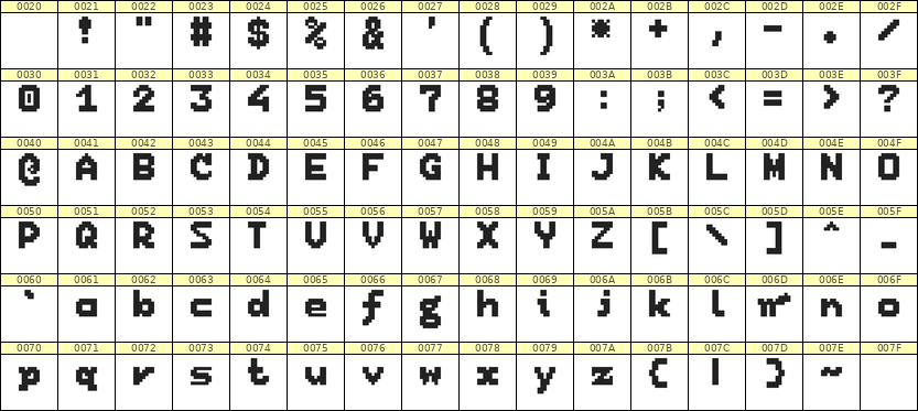 7×9英文点阵字体 ddL79BB1807