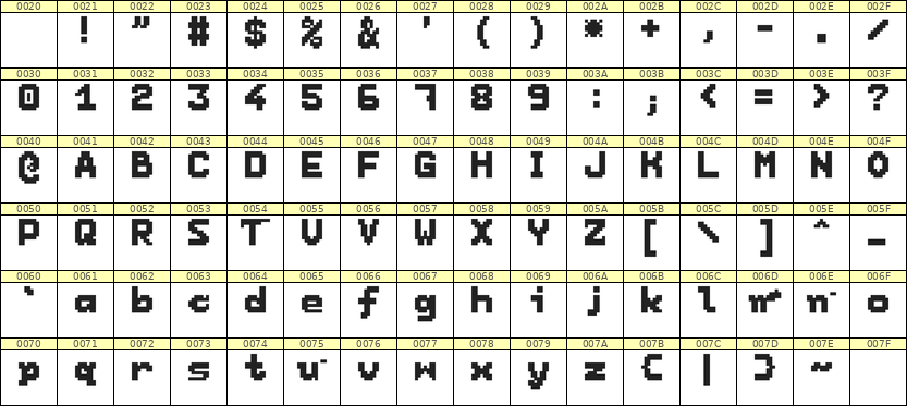 7×9英文点阵字体 ddL79BB1808