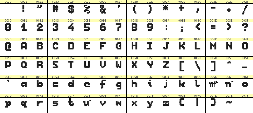 7×9英文点阵字体 ddL79BB1817