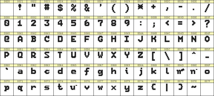 7×9英文点阵字体 ddL79BB1818