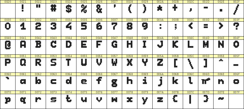 7×9英文点阵字体 ddL79BB1820