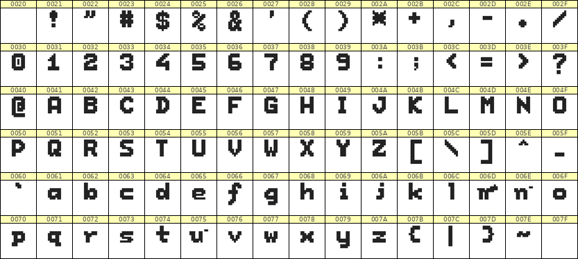 7×9英文点阵字体 ddL79BB1837