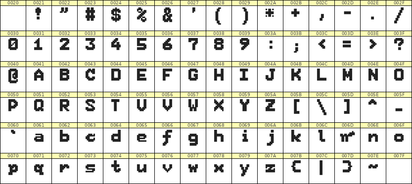 7×9英文点阵字体 ddL79BB1839
