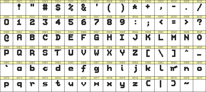 7×9英文点阵字体 ddL79BB1847