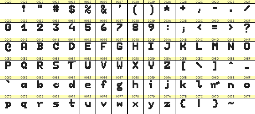 7×9英文点阵字体 ddL79BB1848