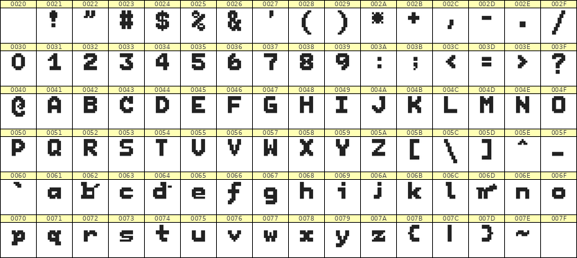7×9英文点阵字体 ddL79BB1855
