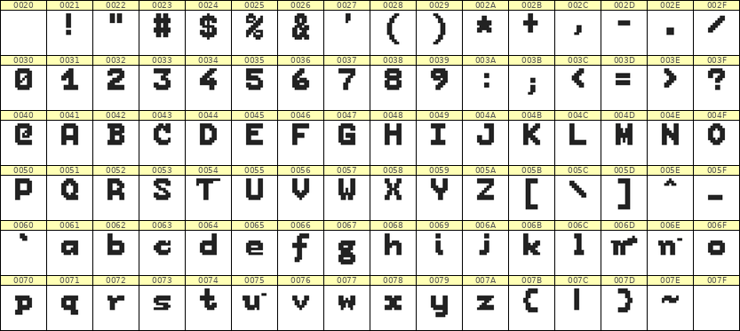 7×9英文点阵字体 ddL79BB1857
