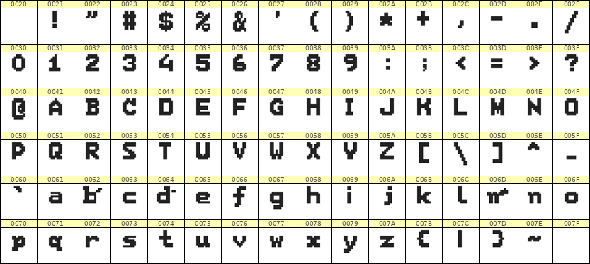 7×9英文点阵字体 ddL79BB1858