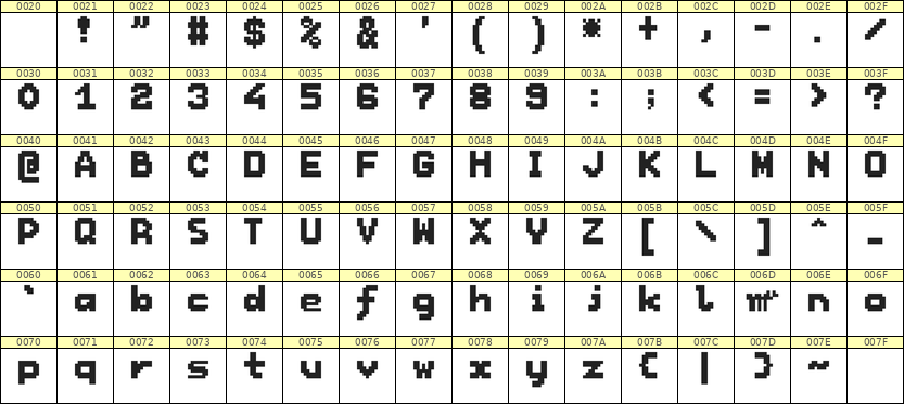 7×9英文点阵字体 ddL79BB1864