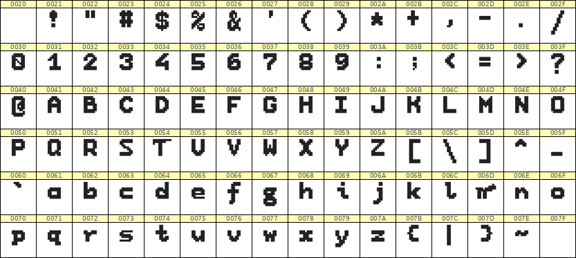 7×9英文点阵字体 ddL79BB1868