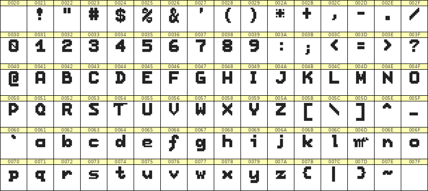 7×9英文点阵字体 ddL79BB1881