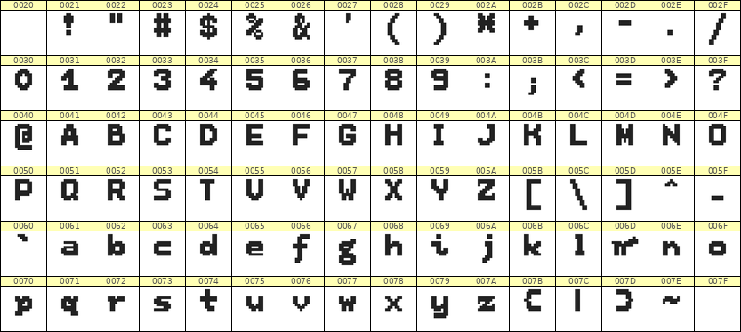 7×9英文点阵字体 ddL79BB1910