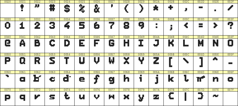 7×9英文点阵字体 ddL79BB1915