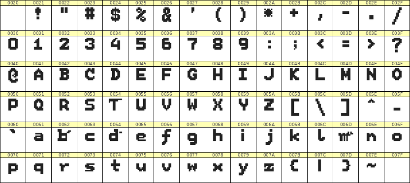 7×9英文点阵字体 ddL79BB1920