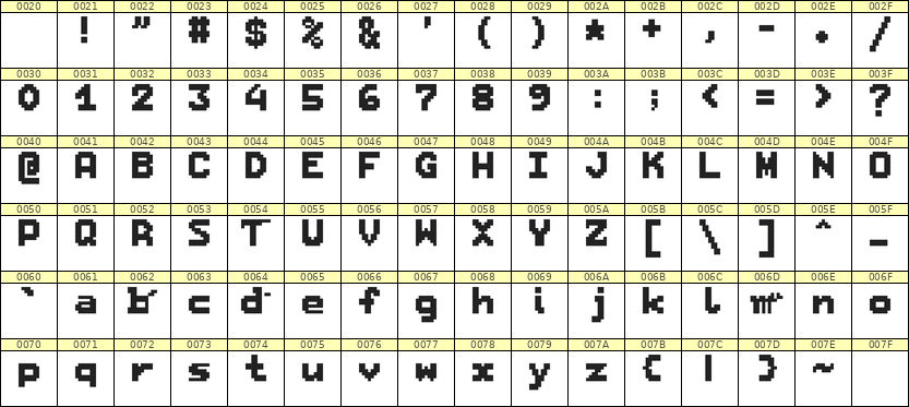 7×9英文点阵字体 ddL79BB1924