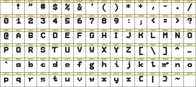 7×9英文点阵字体 ddL79BB1932