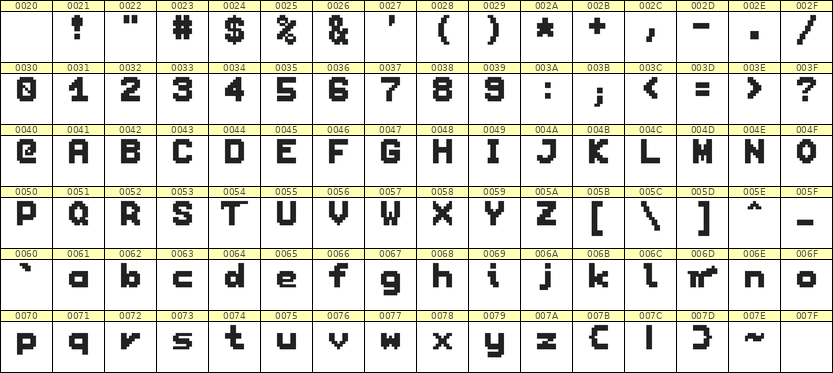 7×9英文点阵字体 ddL79BB1942