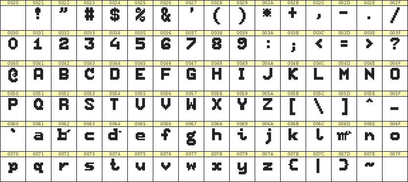 7×9英文点阵字体 ddL79BB1944