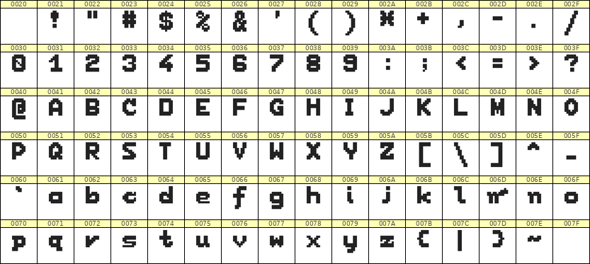 7×9英文点阵字体 ddL79BB1956