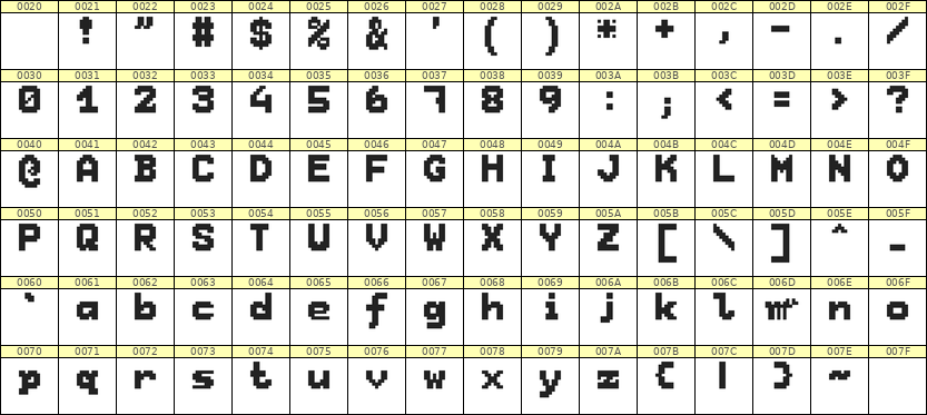 7×9英文点阵字体 ddL79BB1957