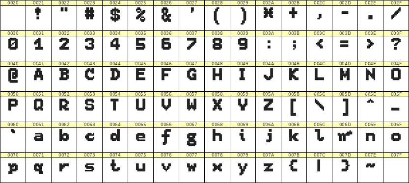 7×9英文点阵字体 ddL79BB1958