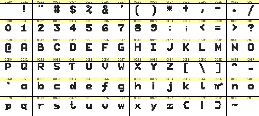 7×9英文点阵字体 ddL79BB1970