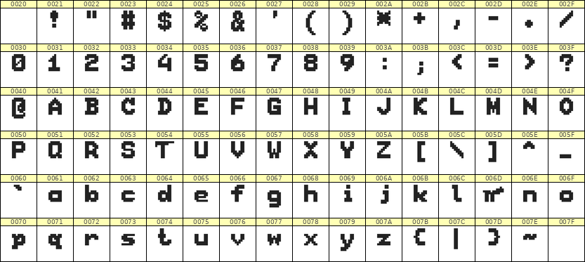 7×9英文点阵字体 ddL79BB1976