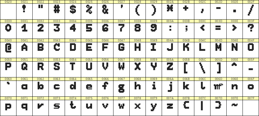 7×9英文点阵字体 ddL79BB1990