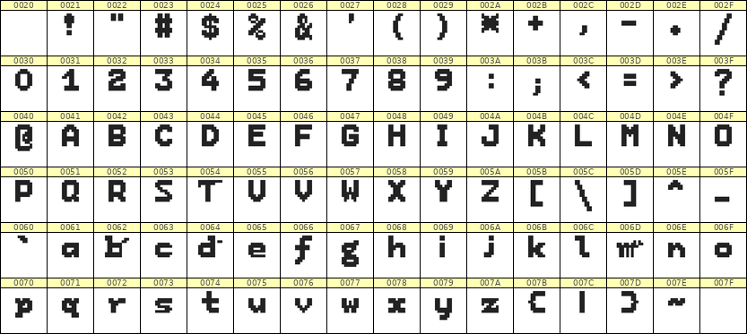 7×9英文点阵字体 ddL79BB1997