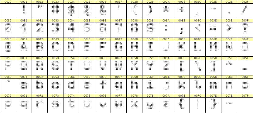 8×11英文点阵字体 ddL811AA0122