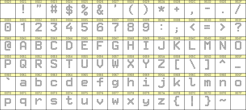 8×11英文点阵字体 ddL811AA0128