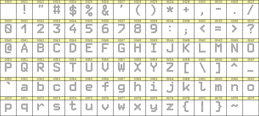 8×11英文点阵字体 ddL811AA0587