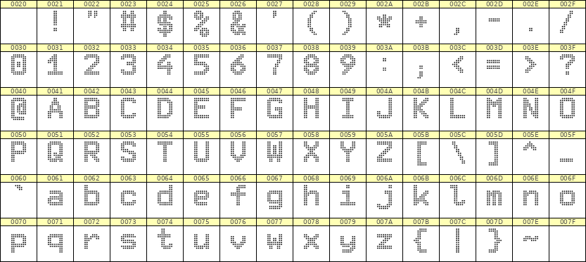 8×11英文点阵字体 ddL811AA0593