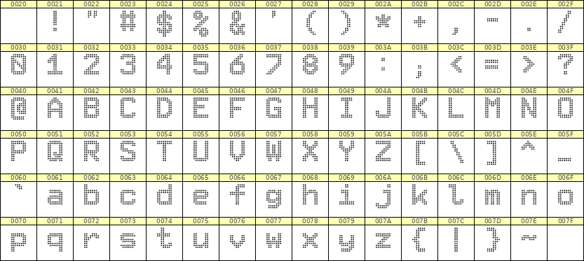 8×11英文点阵字体 ddL811AA0751