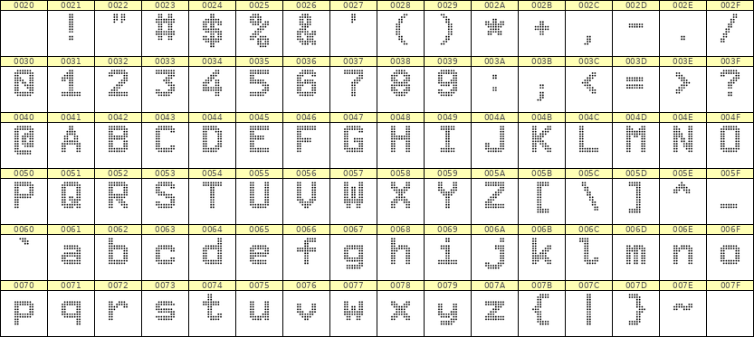 8×11英文点阵字体 ddL811AA0771