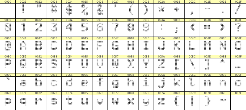 8×11英文点阵字体 ddL811AA0805