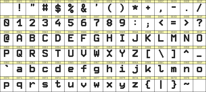 8×11英文点阵字体 ddL811AB0247