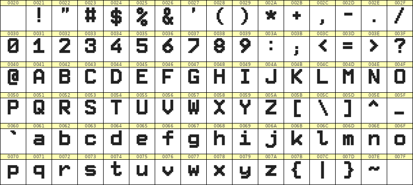 8×11英文点阵字体 ddL811AB0249