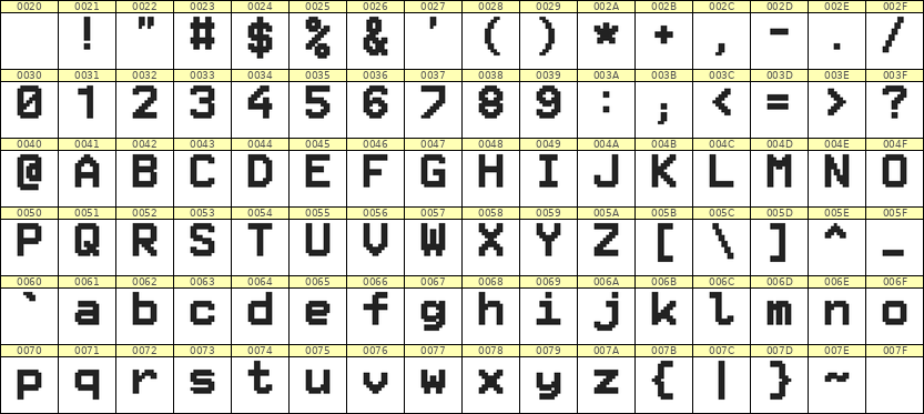 8×11英文点阵字体 ddL811AB0279