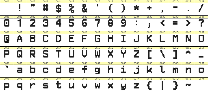 8×11英文点阵字体 ddL811AB0433