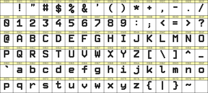 8×11英文点阵字体 ddL811AB0439