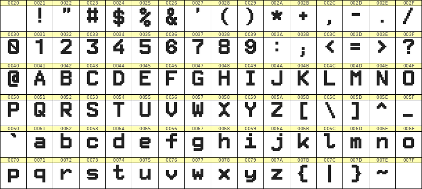 8×11英文点阵字体 ddL811AB0504
